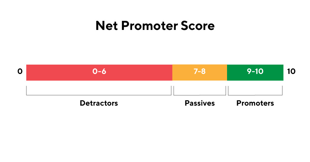 What Is Net Promoter Score NPS Definition And Examples