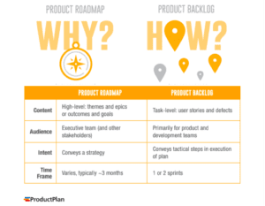 What is a Product Backlog? | Definition and Overview