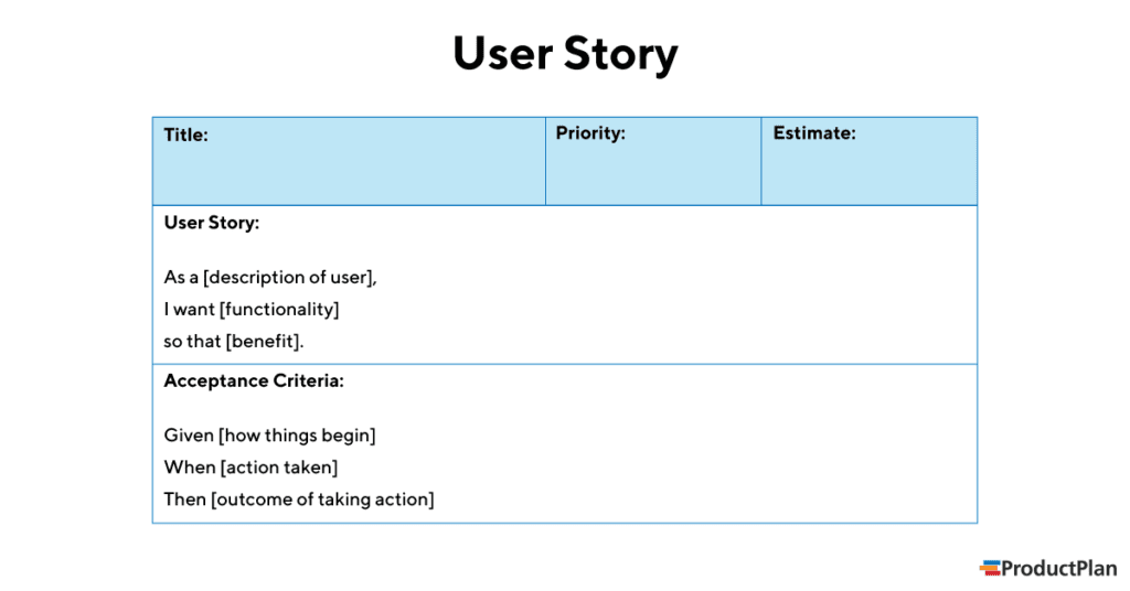 User Story Examples In Product Development Definition And Template