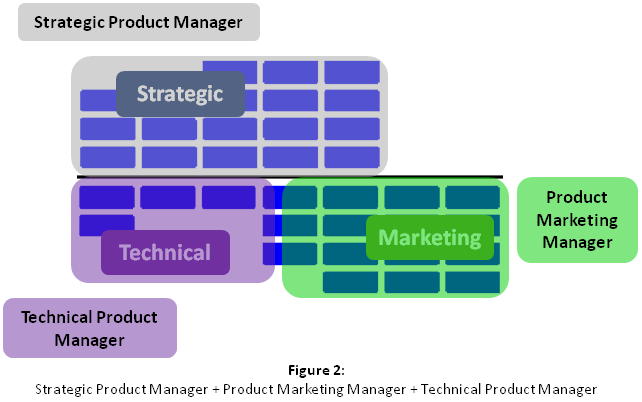 what-are-a-product-marketing-manager-s-key-responsibilities