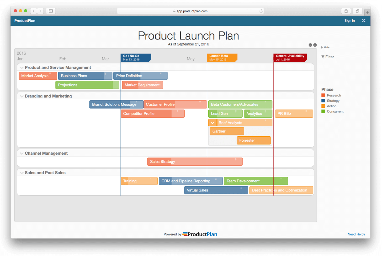 Product Launch vs. Feature Launch | Definition & Overview