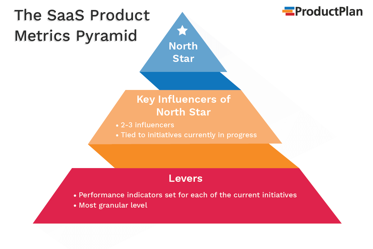product-metrics-for-success-definition-and-overview