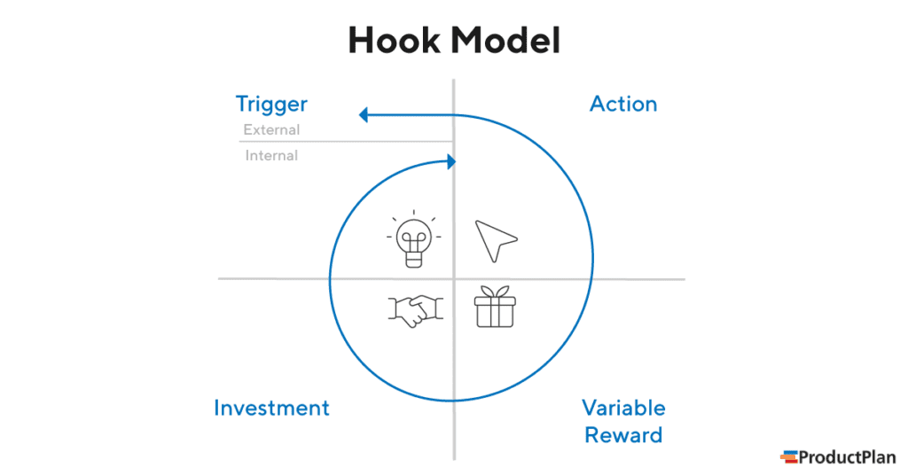 Hook Method Floral Design - yarnspirations hobby