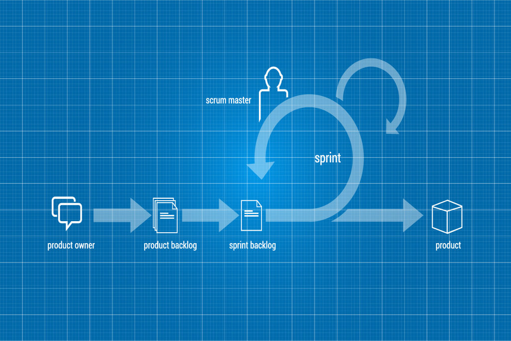 waterfall-agile-transition