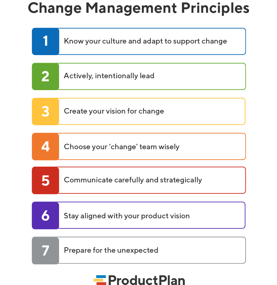 Change Management Principles Definition And Overview