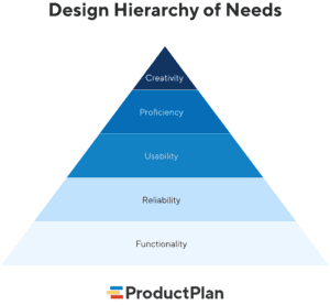 6 Rules of Product Design According to Maslow's Hierarchy of Needs