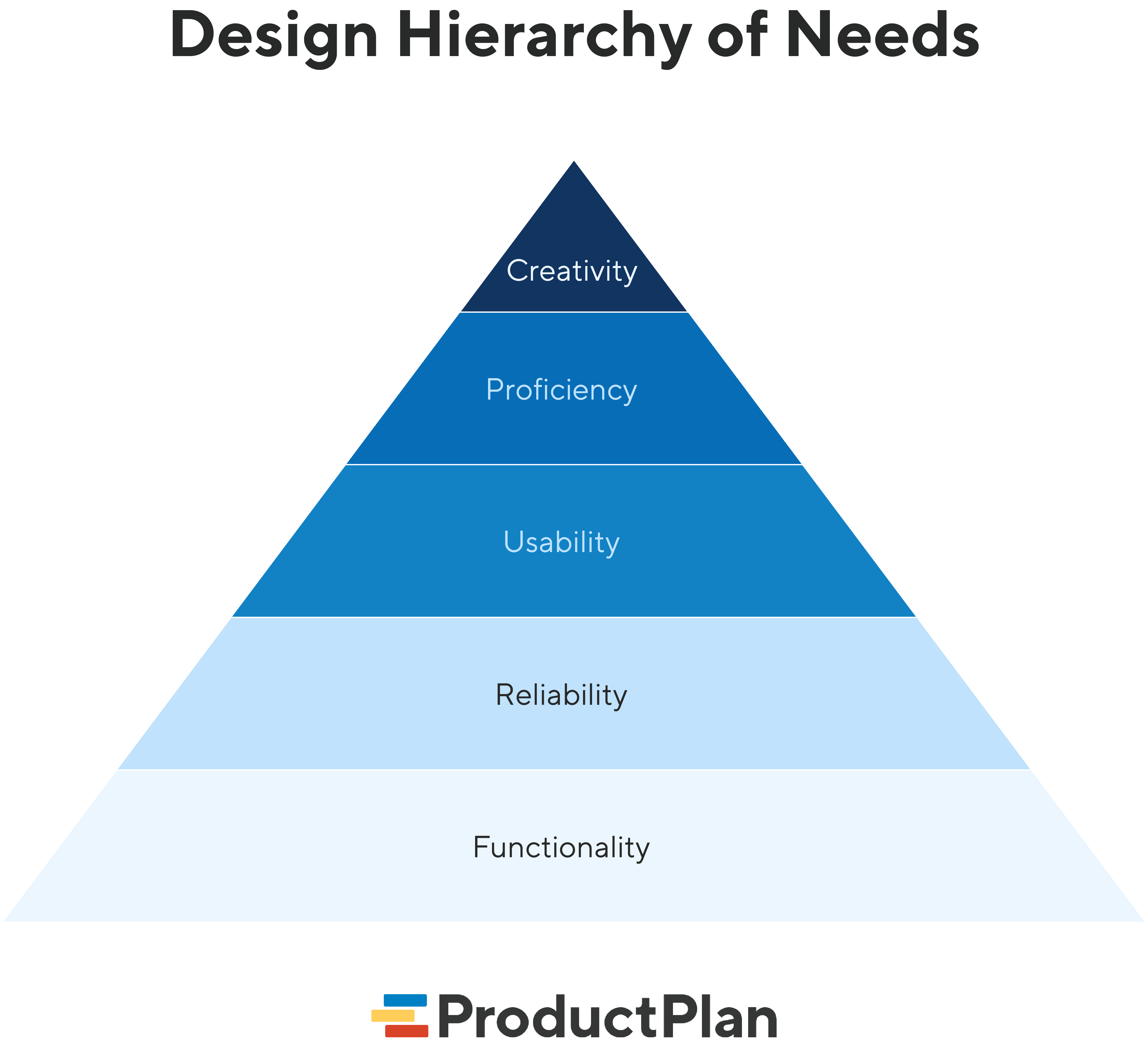 6 Rules of Product Design According to Maslow's Hierarchy of Needs