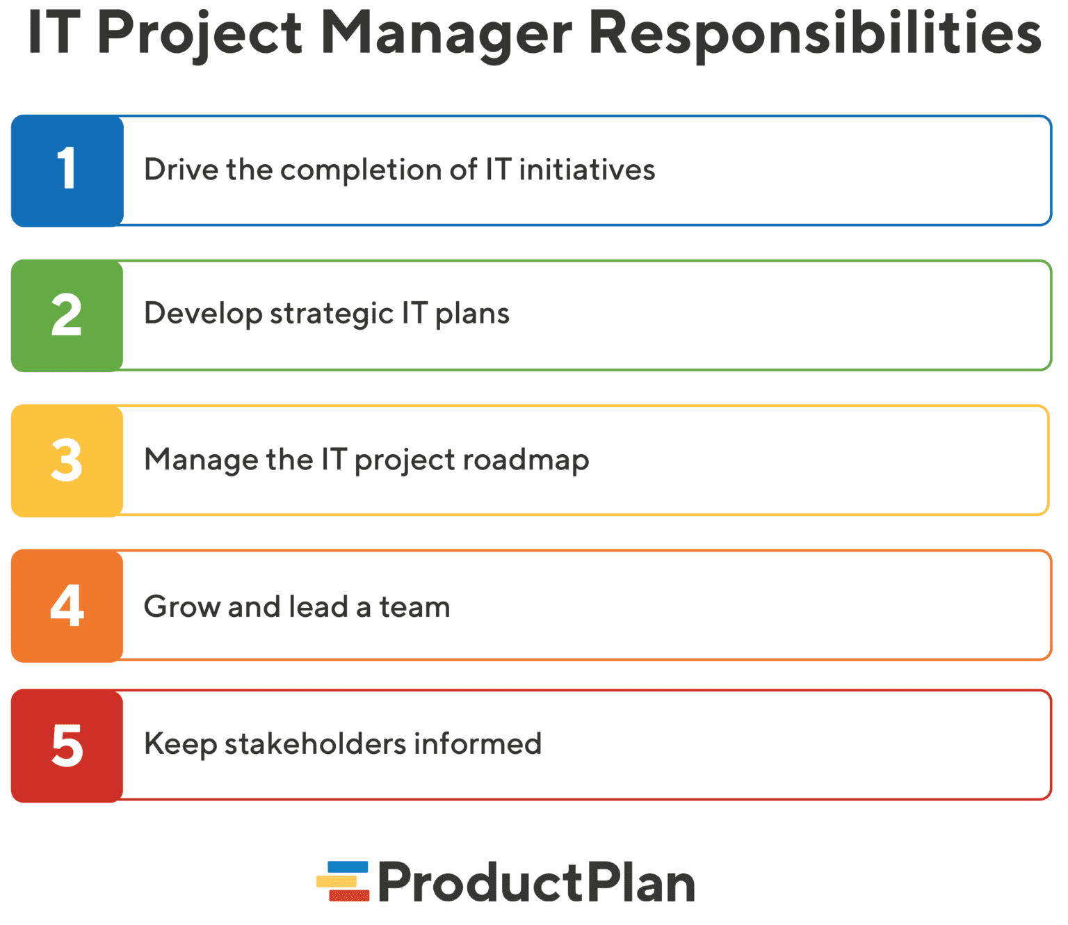 What Is An IT Project Manager Definition And Overview