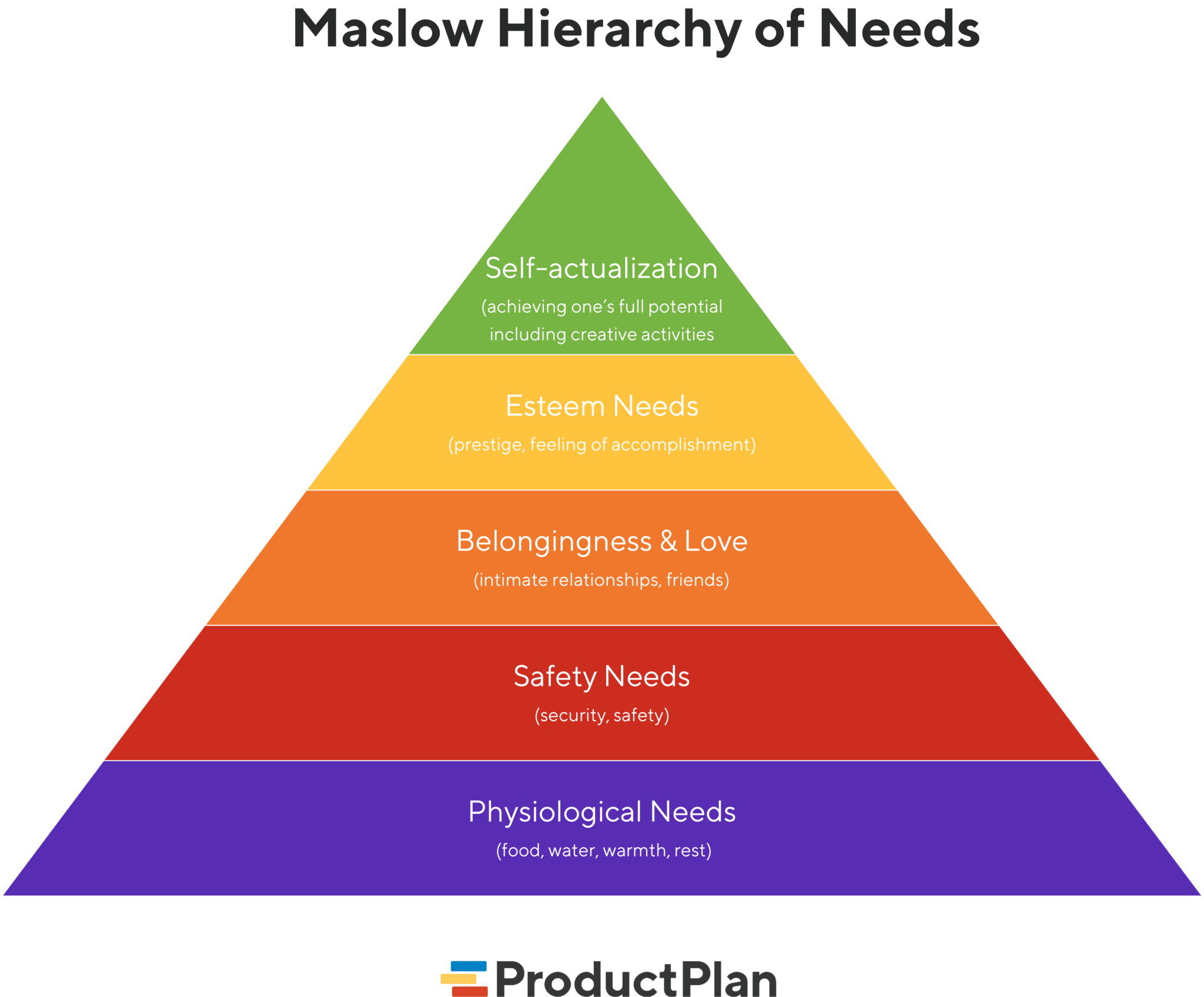 6 Rules of Product Design According to Maslow's Hierarchy of Needs