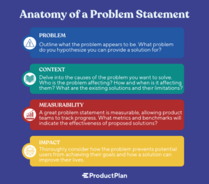 anatomy of a problem statement
