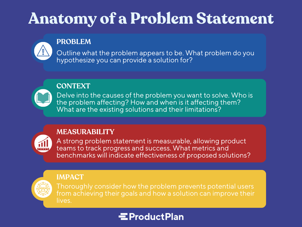 Problem Statement | Definition and Overview