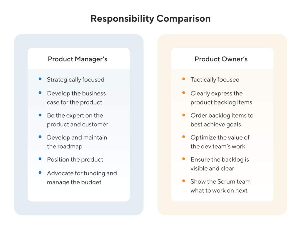What's the difference between a product owner vs. a product manager?
