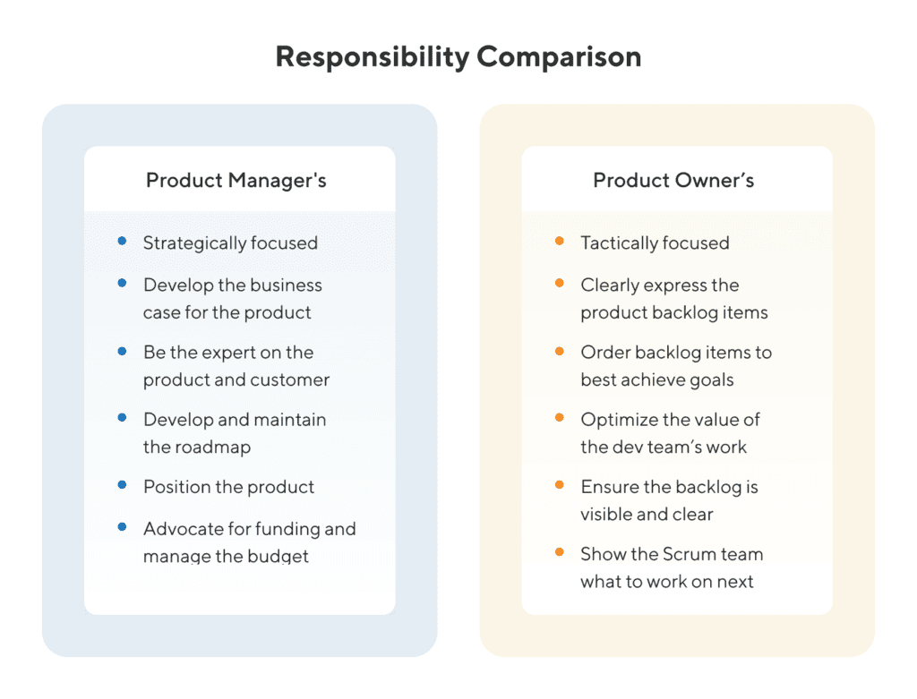 What s The Difference Between A Product Owner Vs A Product Manager 