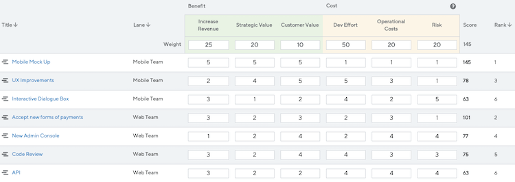 Weighted Scoring Definition And Overview