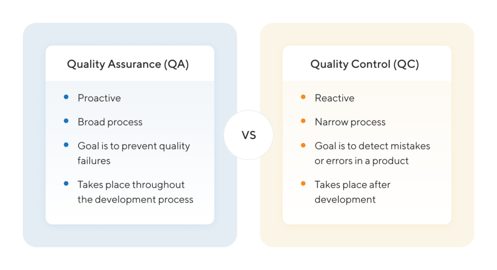 what-is-quality-assurance-definition-and-overview