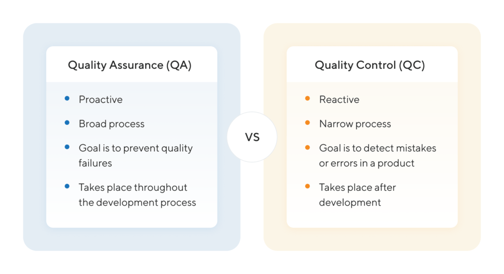 Another Name For Quality Assurance What Is Assured Admission