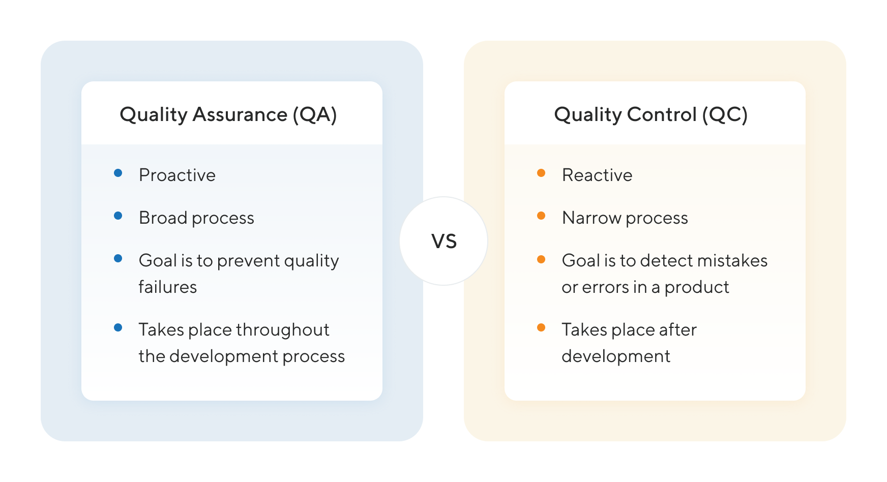 What Is Quality Assurance Definition and Overview