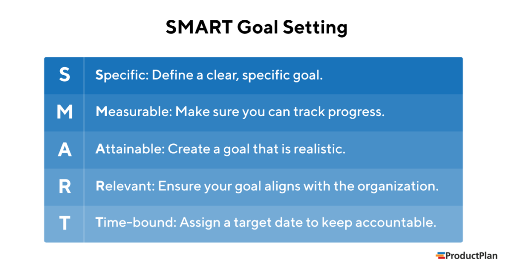 Which SMART Objectives Definition Should I Use?