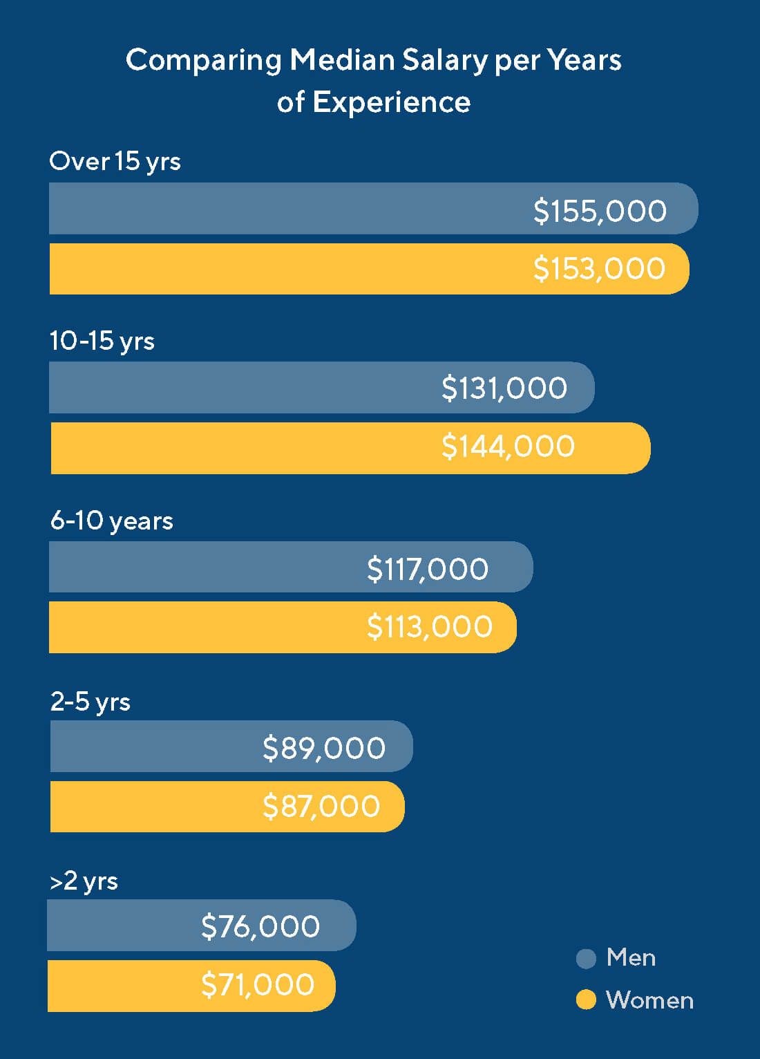 salesforce-vp-of-product-salary-comparably