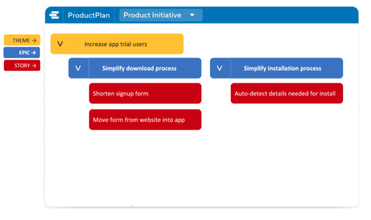 Product View