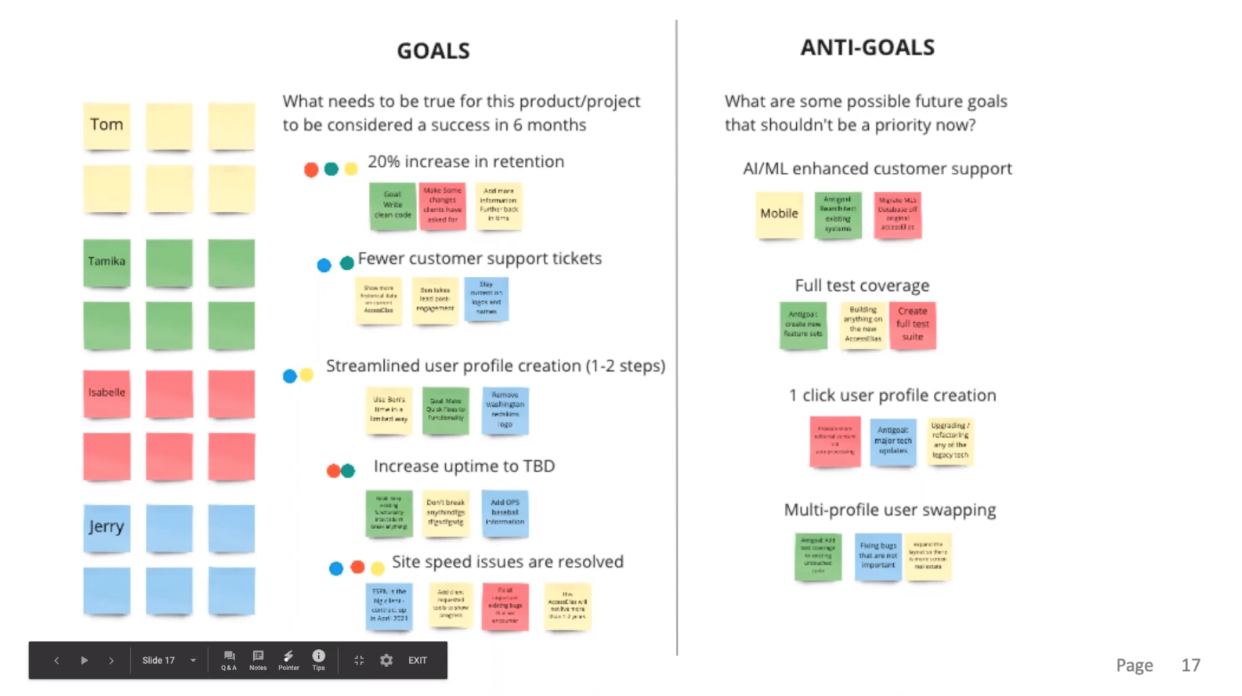 Stakeholder alignment with collaborative exercises, goals and anti-goals