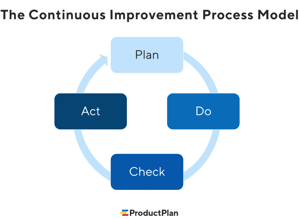process improvement ideas
