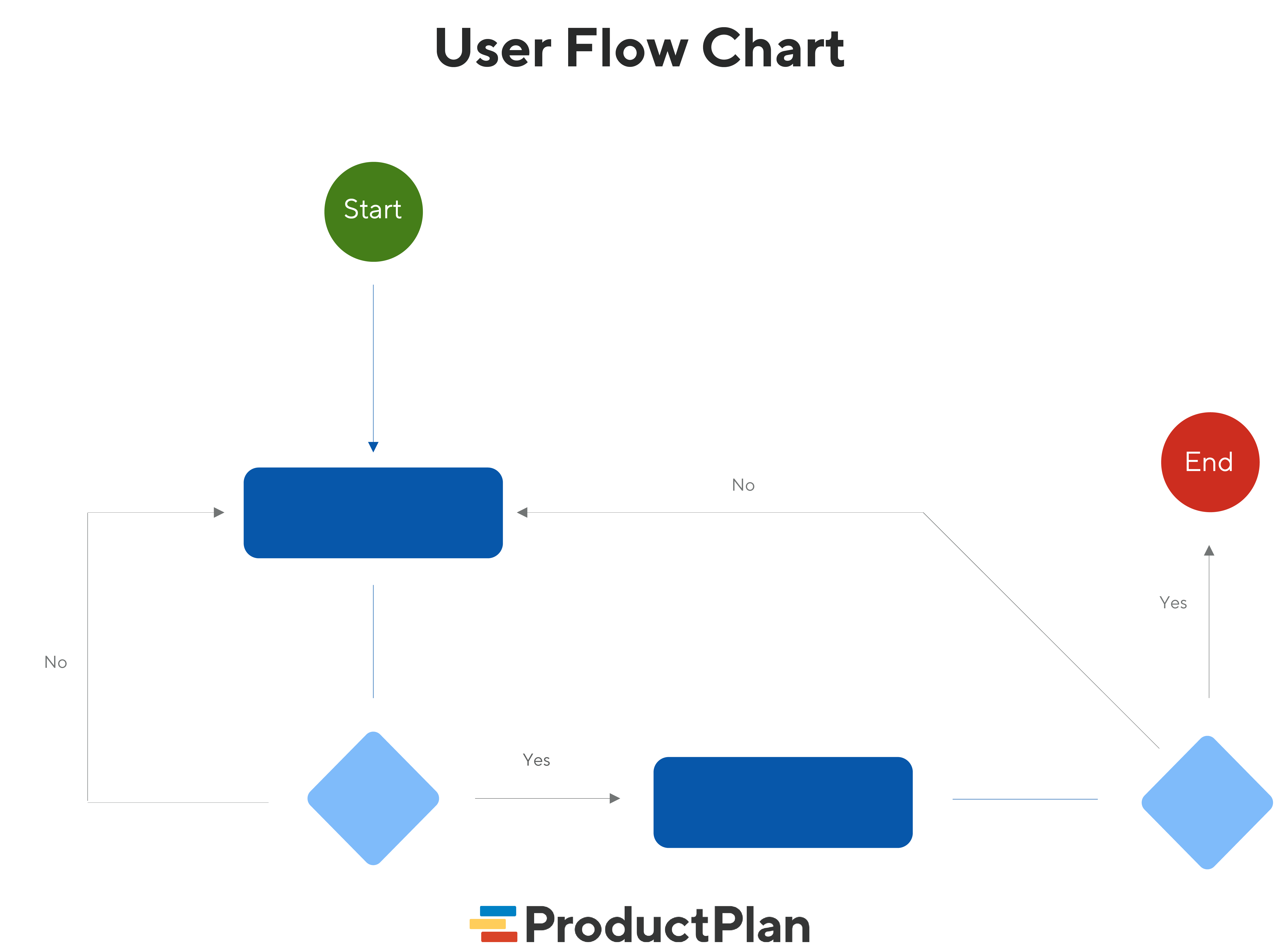User Flow 101: What it is & How to do it