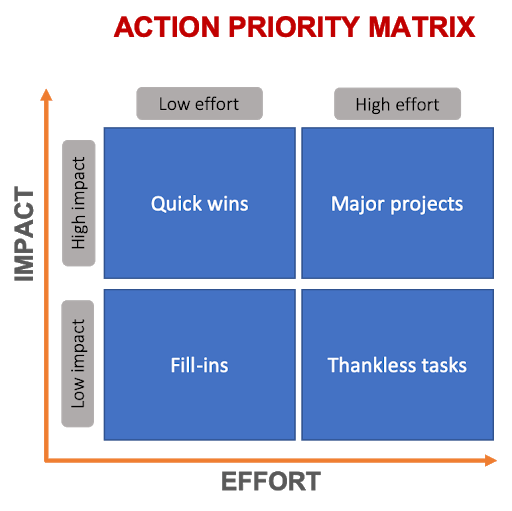 priority matrix image