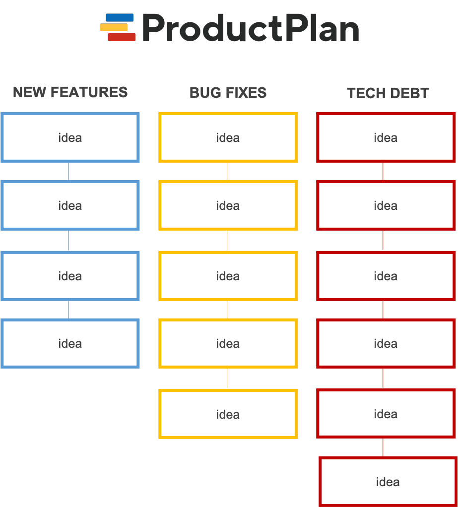 Affinity Diagram Definition and Overview ProductPlan