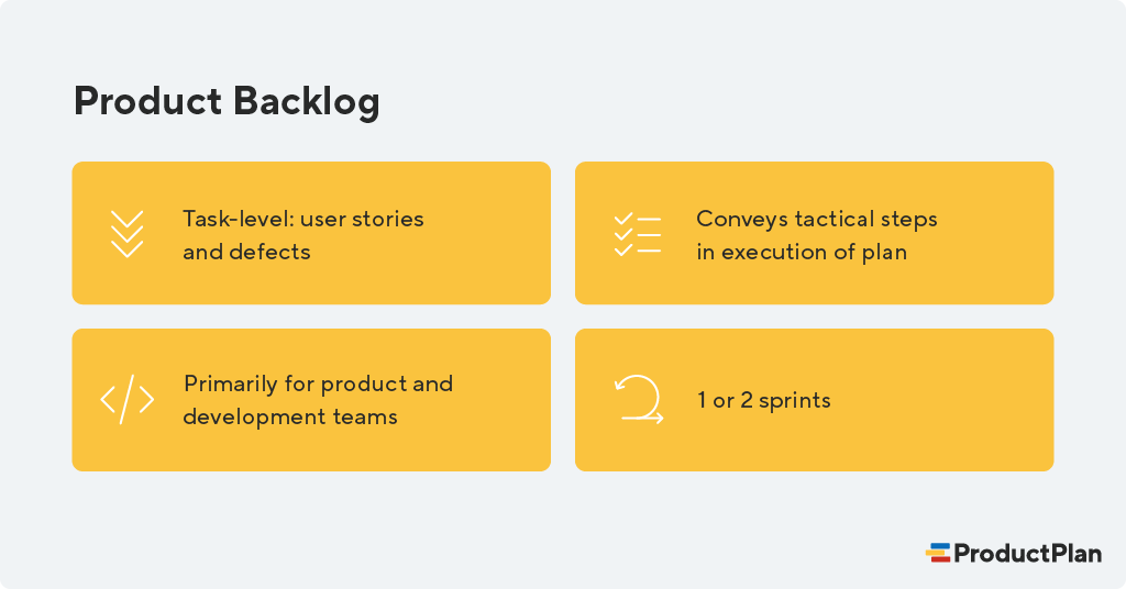 What Is A Backlog Definition Overview And Purpose