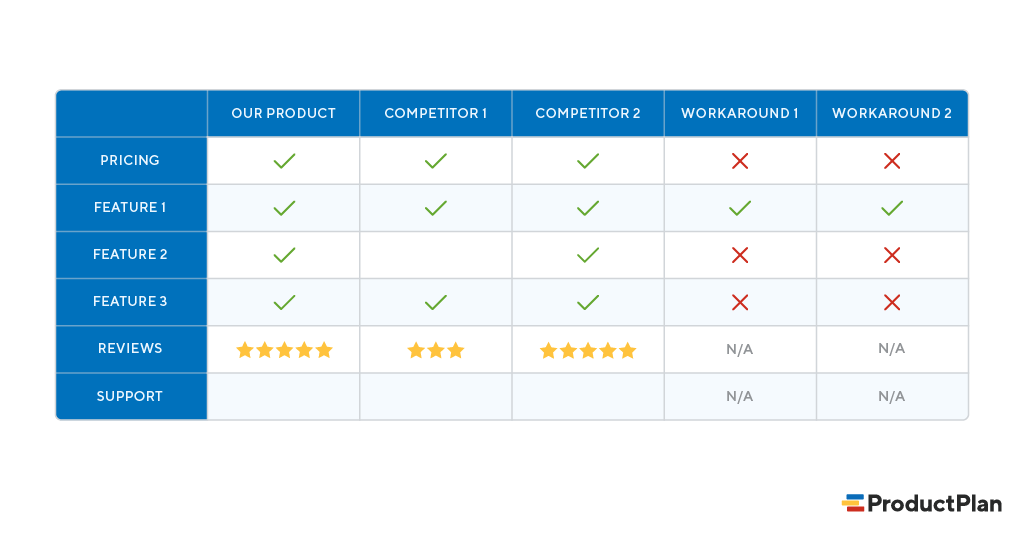 Competitive Landscape Definition And Overview