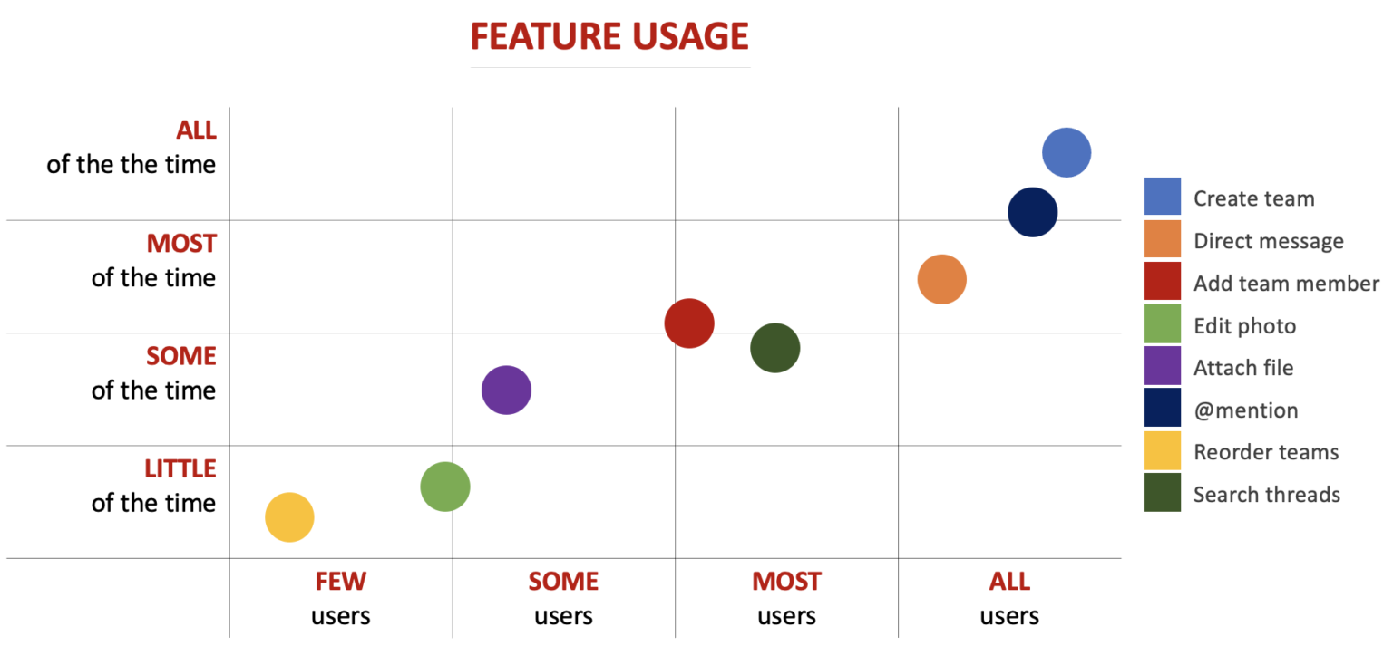 what-is-a-feature-audit-definition-and-overview