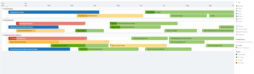 What is a roadmap template?