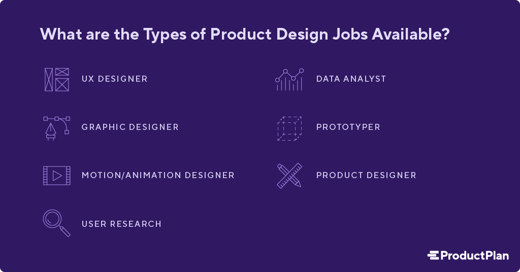 What is Product Design?  Definition, History and Tools of Product