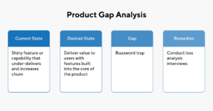 How to Find the Product Gaps that are Killing Your Strategy | ProductPlan