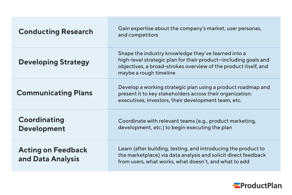 Product Manager Definition Product Management Glossary