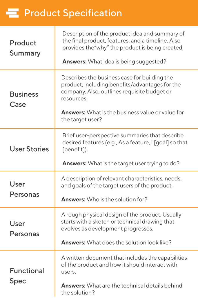 Product Specification Template