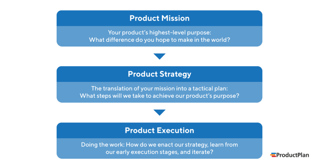5 Effective Strategies for Successful  Product Research