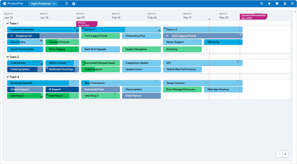 3 Example Roadmaps (and Free Templates) for Product Managers