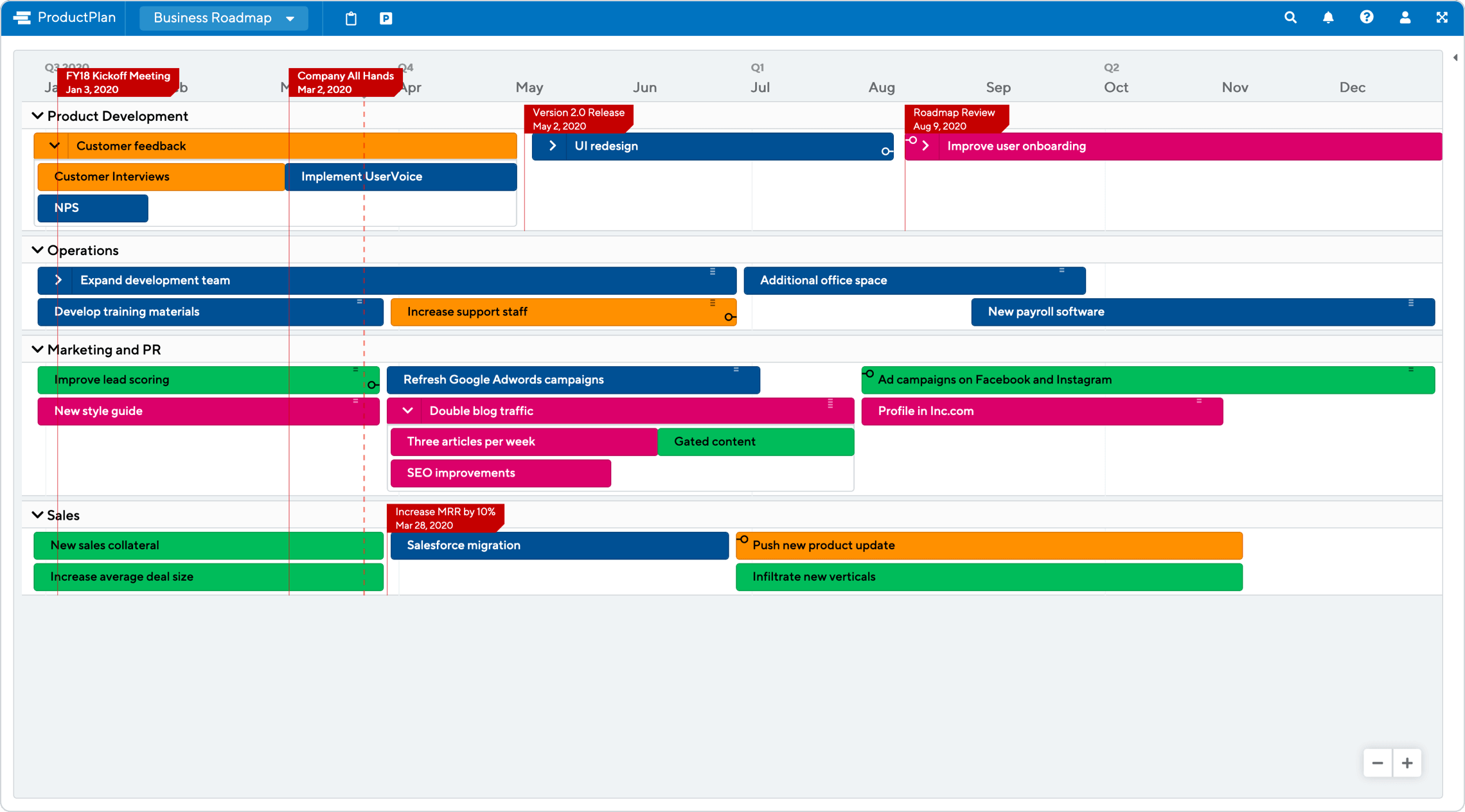  Business Roadmap Template ProductPlan