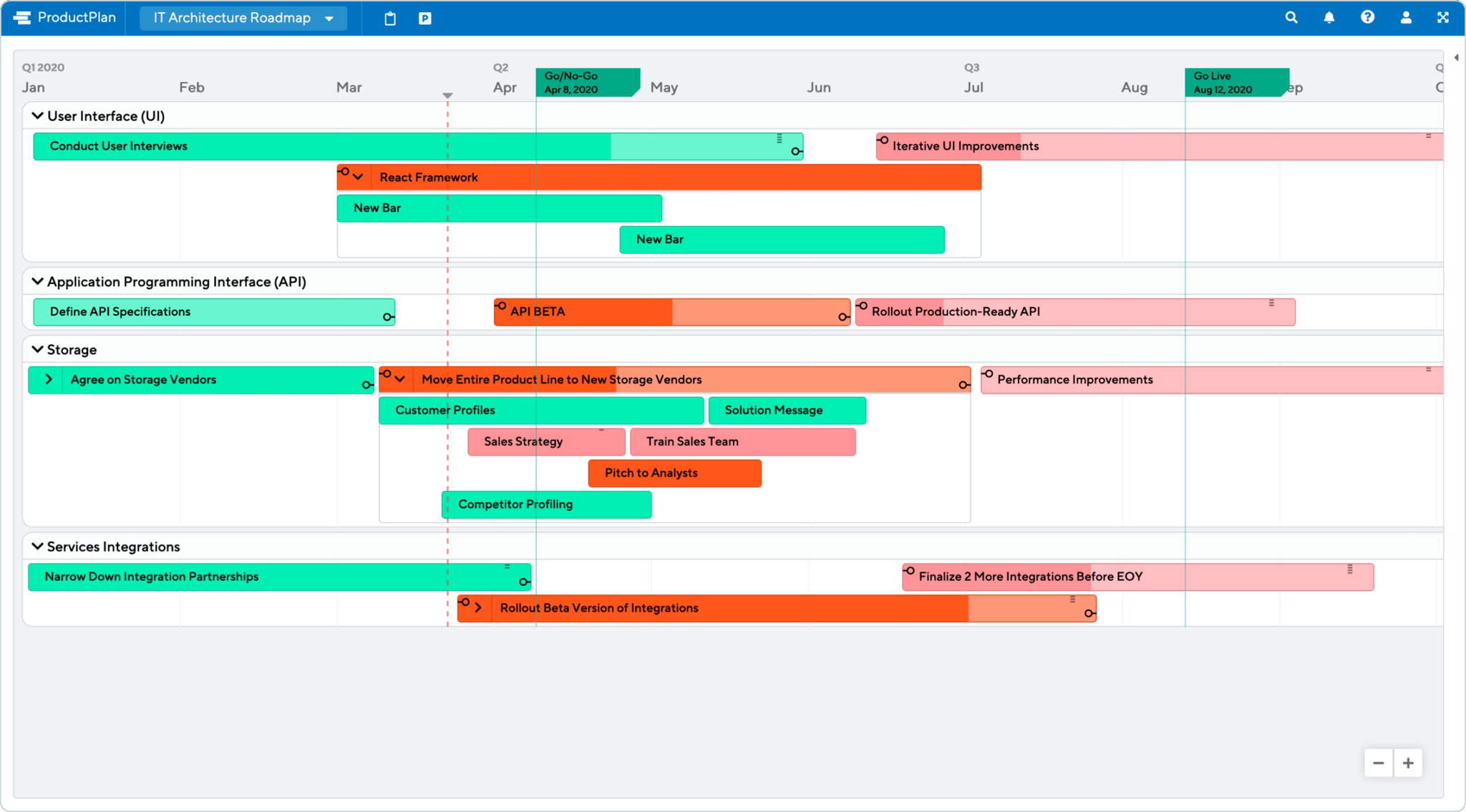 3 Example Technology Roadmaps | ProductPlan