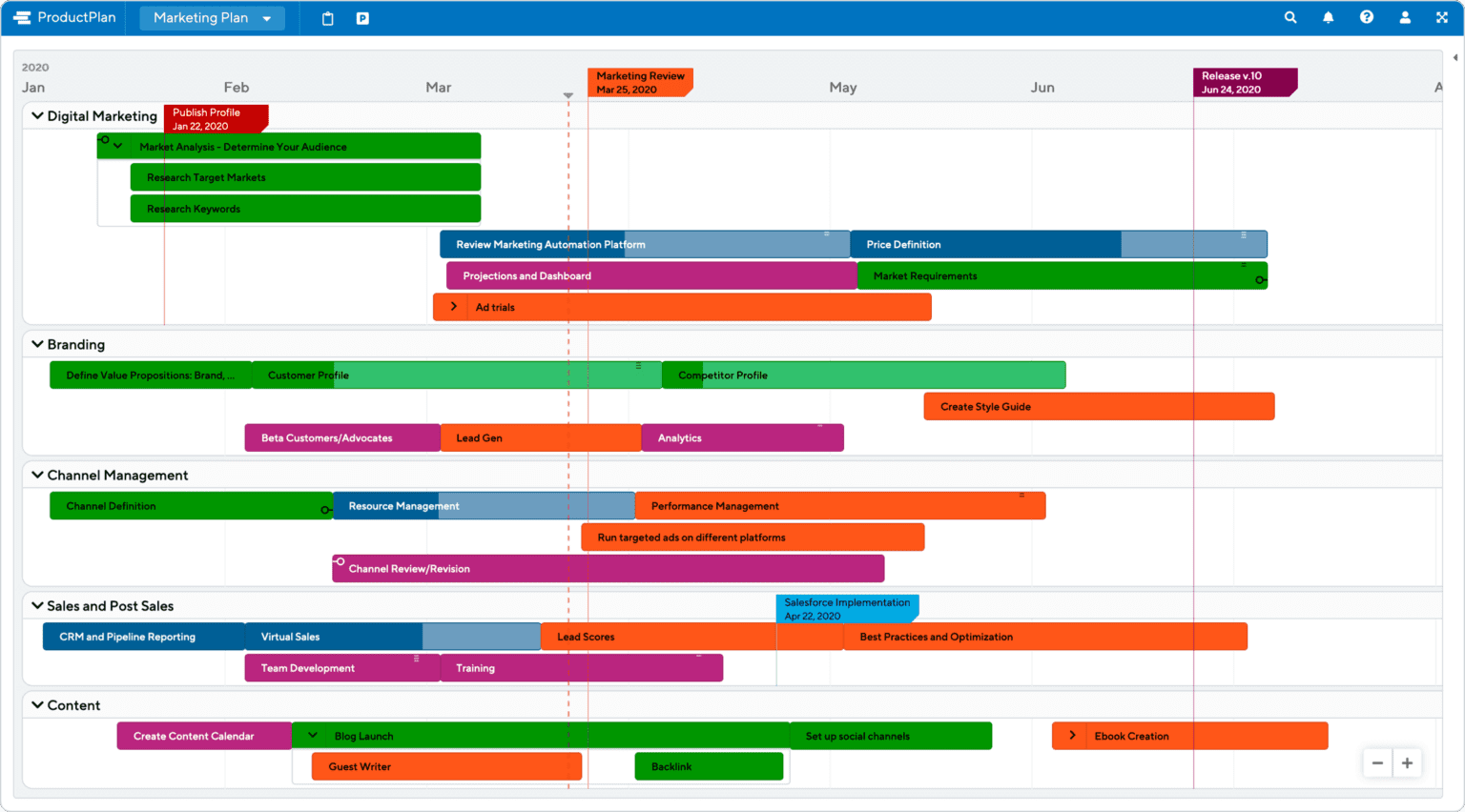 Three Example Marketing Roadmaps