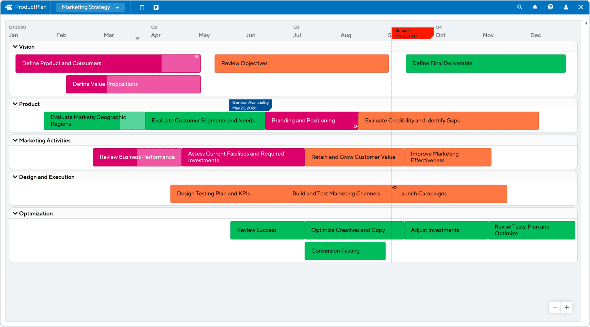 4 Example Business Roadmaps