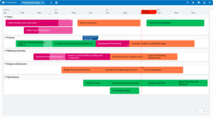 5 Free Roadmap Templates for SaaS Businesses | Try Them Now