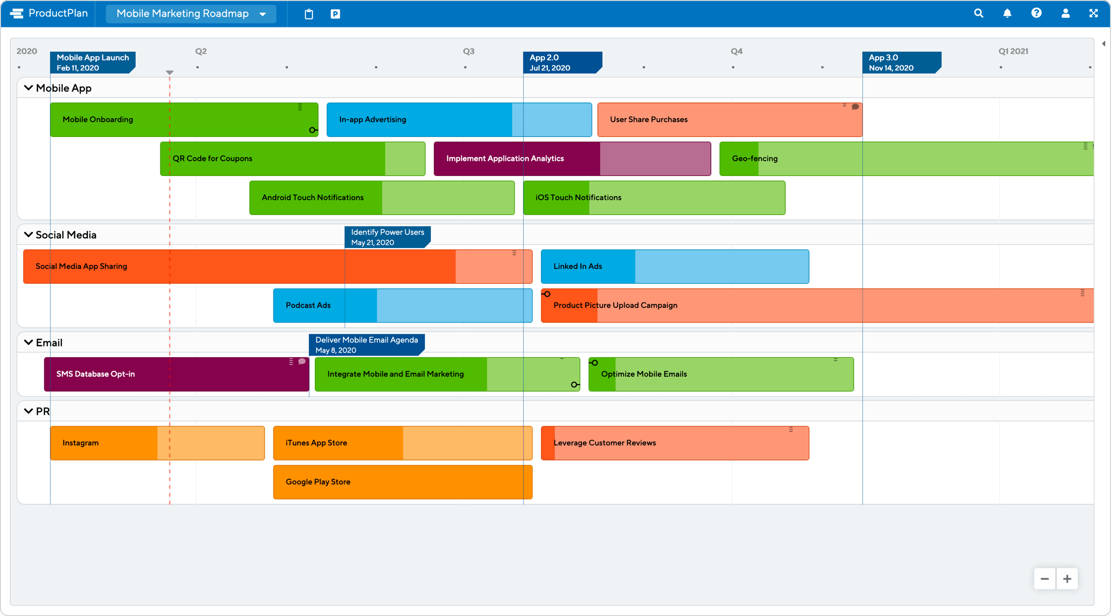 Marketing Roadmap Template Free Printable Templates