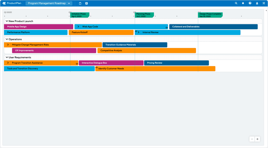 Product Management vs. Program Management: What's the Difference?