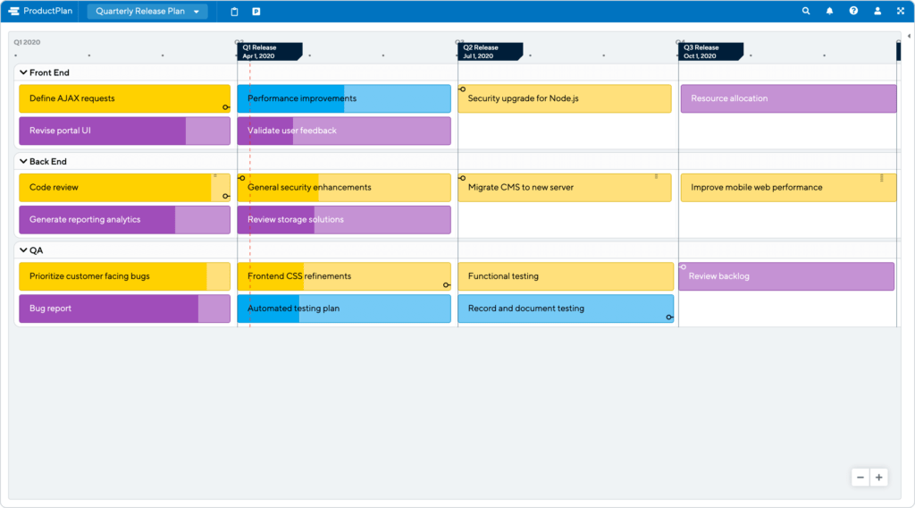 How to Create a Quarterly Release Plan Template and Examples