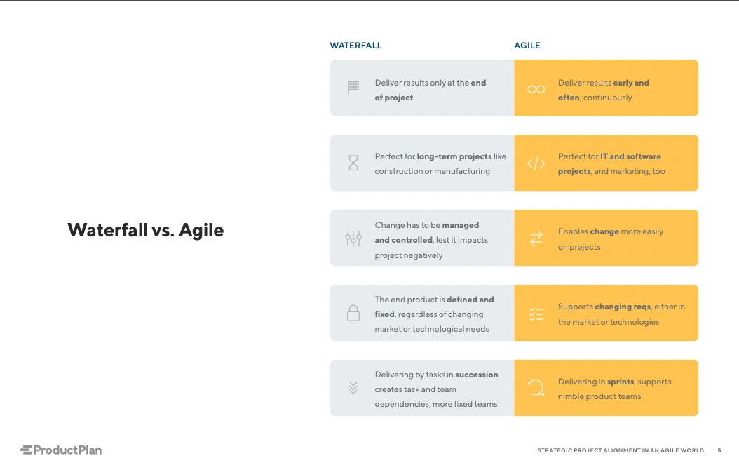 waterfall methodology vs agile