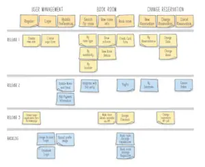 Story Mapping Prioritization Framework