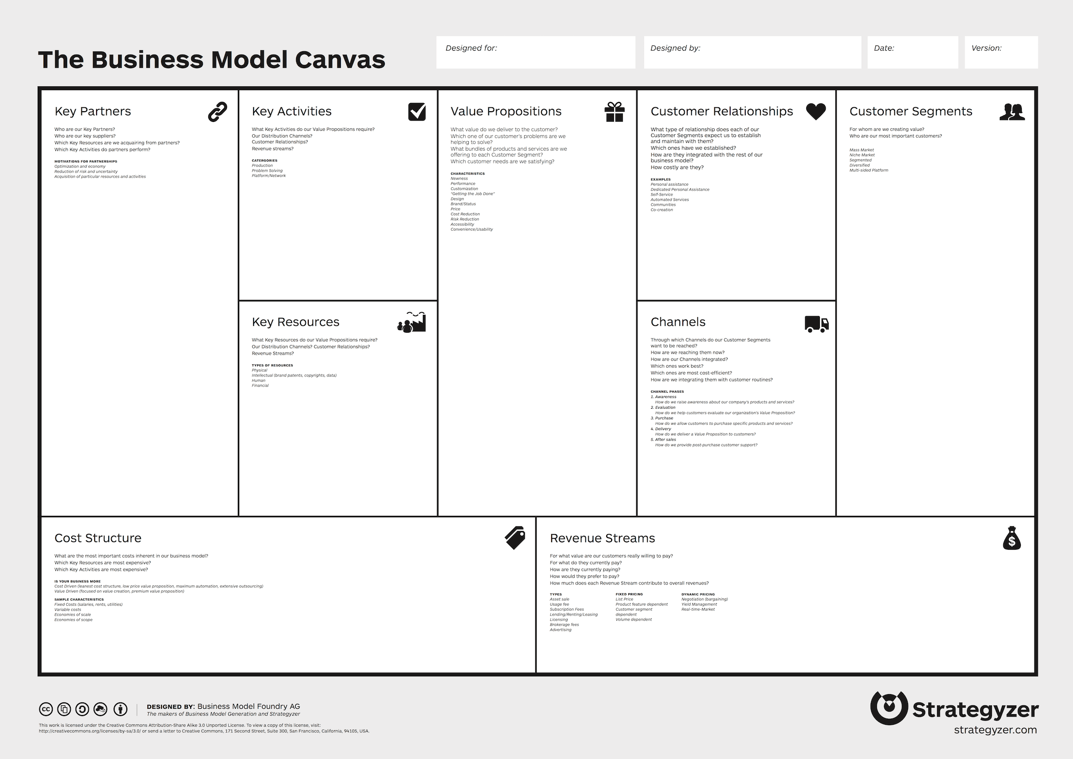 How To Build A Product Roadmap Based On A Business Model Canvas LaptrinhX